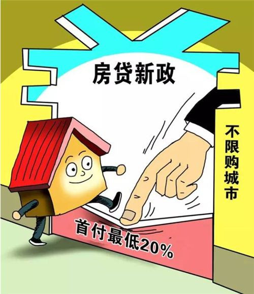 风控体系
