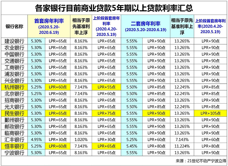 贷款政策