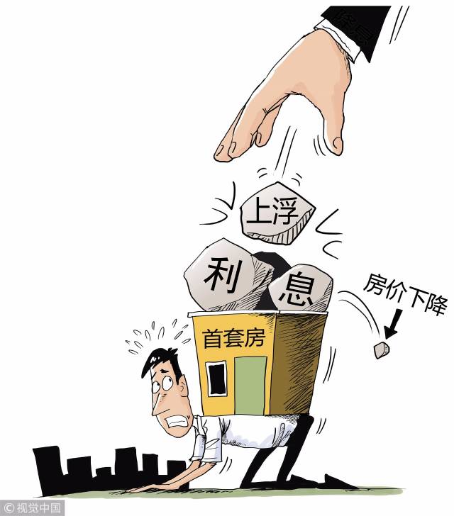 抵押贷款